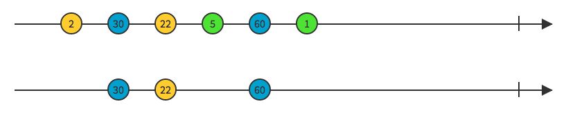 Filter marble diagram
